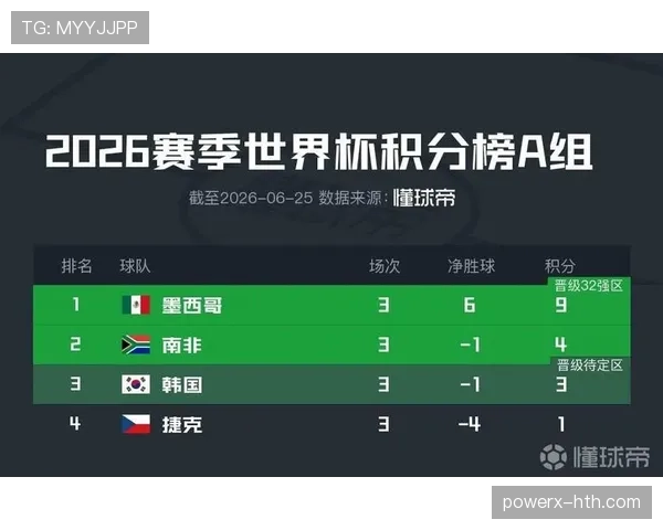 2026世界杯B组晋级形势回顾：前三名进入32强
